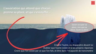 L’association qui attend que chacun
prenne sa place, et qui s’essouffle…
Envahir l’autre, ou disparaitre devant lui
Oublier que l’autre existe et a ses propres réponses
Croire que l’on existe par ce que l’on fait, et être dans l’incapacité de transmettre
Savoir occuper sa
place, rien que sa
place, toute sa place
 