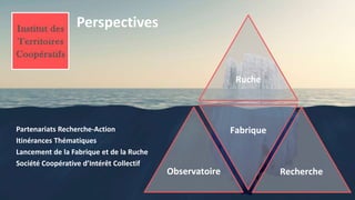 Partenariats Recherche-Action
Itinérances Thématiques
Lancement de la Fabrique et de la Ruche
Société Coopérative d’Intérêt Collectif
Ruche
Observatoire Recherche
Fabrique
Perspectives
 