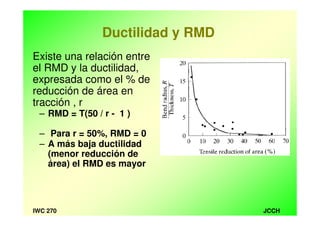 JCCHIWC 270
Ductilidad y RMD
Existe una relación entre
el RMD y la ductilidad,
expresada como el % de
reducción de área en
tracción , r
– RMD = T(50 / r - 1 )
– Para r = 50%, RMD = 0
– A más baja ductilidad
(menor reducción de
área) el RMD es mayor
 