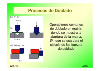 JCCHIWC 270
Procesos de Doblado
Operaciones comunes
de doblado en matriz,
donde se muestra la
abertura de la matriz,
W, que se usa para el
cálculo de las fuerzas
de doblado
 