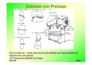 JCCHIWC 270
Doblado con Prensas
De (a) hasta (e) varias operaciones de doblado de chapa posibles de
ejecutar con una prensa
(f) Prensa para doblado de Chapa
 
