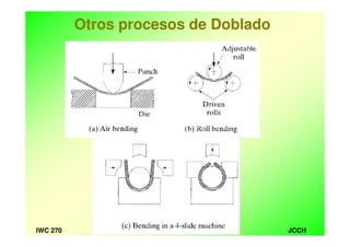 JCCHIWC 270
Otros procesos de Doblado
 