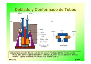 JCCHIWC 270
(a) Bulging (expansión) de una parte tubular con un inserto/punzón (b) Producción de
fittings para plomería por expansión de un trozo tubular de cañería aplicando presión
interna. La parte inferior es punzonada para obtener una "T."
Doblado y Conformado de Tubos
 