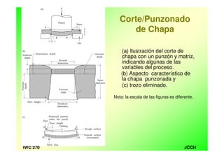 JCCHIWC 270
Corte/Punzonado
de Chapa
(a) Ilustración del corte de
chapa con un punzón y matriz,
indicando algunas de las
variables del proceso.
(b) Aspecto característico de
la chapa punzonada y
(c) trozo eliminado.
Nota: la escala de las figuras es diferente.
 