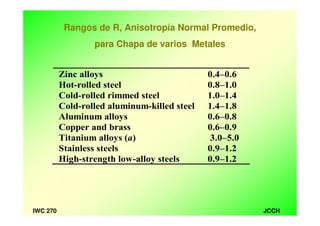 JCCHIWC 270
Zinc alloys
Hot-rolled steel
Cold-rolled rimmed steel
Cold-rolled aluminum-killed steel
Aluminum alloys
Copper and brass
Titanium alloys (a)
Stainless steels
High-strength low-alloy steels
0.4–0.6
0.8–1.0
1.0–1.4
1.4–1.8
0.6–0.8
0.6–0.9
3.0–5.0
0.9–1.2
0.9–1.2
Rangos de R, Anisotropía Normal Promedio,
para Chapa de varios Metales
 