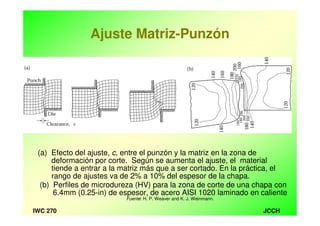 JCCHIWC 270
Ajuste Matriz-Punzón
(a) Efecto del ajuste, c, entre el punzón y la matriz en la zona de
deformación por corte. Según se aumenta el ajuste, el material
tiende a entrar a la matriz más que a ser cortado. En la práctica, el
rango de ajustes va de 2% a 10% del espesor de la chapa.
(b) Perfiles de microdureza (HV) para la zona de corte de una chapa con
6.4mm (0.25-in) de espesor, de acero AISI 1020 laminado en caliente
Fuente: H. P. Weaver and K. J. Weinmann.
 
