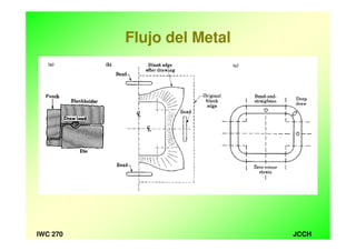JCCHIWC 270
Flujo del Metal
 