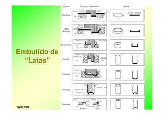 JCCHIWC 270
Embutido de
“Latas”
 