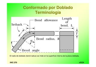 JCCHIWC 270
Conformado por Doblado
Terminología
El radio de doblado (bend radius) se mide en la superficie interna de la pieza doblada.
 