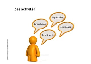 Copyright Brainstorming 2010 – Copie confidentielle


                                                      Ses activités
 