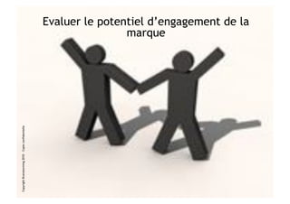 Copyright Brainstorming 2010 – Copie confidentielle



                                                                      marque
                                                      Evaluer le potentiel d’engagement de la
 