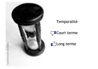 Copyright Brainstorming 2010 – Copie confidentielle




                                          Long terme
                                                       Court terme
                                                                     Temporalité
 