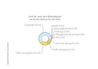 Copyright Brainstorming 2010 – Copie confidentielle
 