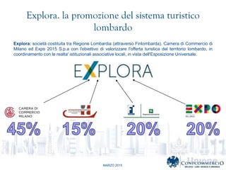 MARZO 2015
Explora. la promozione del sistema turistico
lombardo
Explora: societ costituita tra Regione Lombardia (attraverso Finlombarda), Camera di Commercio di
Milano ed Expo 2015 S.p.a con l'obiettivo di valorizzare l'offerta turistica del territorio lombardo, in
coordinamento con le realta' istituzionali associative locali, in vista dell'Esposizione Universale.
 
