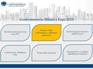 MARZO 2015
Confcommercio Milano e Expo 2015
Sportello Confcommercio per
Expo 2015
Progetto ?Expo
Ambassador? e ?Infopoint
negli hotel?
Confcommercio e Padiglione
Italia
Top Food: app per ristoranti e
pubblici esercizi
Progetti dalle associazioni
Comunicazione e accoglienza
della Business Community
 