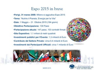 MARZO 2015
Expo 2015 in breve
?Parigi, 31 marzo 2008: Milano si aggiudica Expo 2015
?Tema: Nutrire il Pianeta, Energia per la Vita
?Date: 1 Maggio C 31 Ottobre 2015 (184 giorni)
?Obiettivo Partecipazione: 130 Paesi
?Partecipazione attuale: 147 paesi, 103 contratti firmati
?Sito Espositivo: 1,1 milioni di metri quadrati
?Investimenti pubblici per lEvento: 1,3 miliardi di Euro
?Contributo del Settore Privato: circa 0,4 miliardi di Euro
?Investimenti dai Partecipanti Ufficiali: circa 1 miliardo di Euro
 