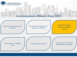 MARZO 2015
Confcommercio Milano e Expo 2015
Sportello Confcommercio per
Expo 2015
Progetto ?Expo Ambassador? e
?Infopoint negli hotel?
Confcommercio e Padiglione
Italia
Top Food: app per
ristoranti e pubblici
esercizi
Progetti dalle associazioni
Comunicazione e accoglienza
della Business Community
 