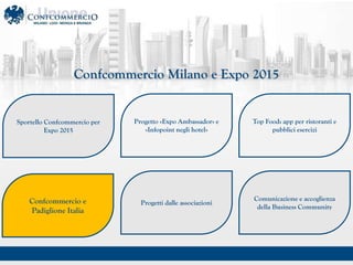 MARZO 2015
Confcommercio Milano e Expo 2015
Sportello Confcommercio per
Expo 2015
Progetto ?Expo Ambassador? e
?Infopoint negli hotel?
Confcommercio e
Padiglione Italia
Top Food: app per ristoranti e
pubblici esercizi
Progetti dalle associazioni
Comunicazione e accoglienza
della Business Community
 