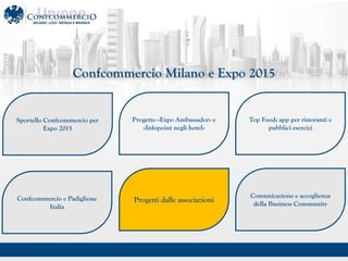MARZO 2015
Confcommercio Milano e Expo 2015
Sportello Confcommercio per
Expo 2015
Progetto ?Expo Ambassador? e
?Infopoint negli hotel?
Confcommercio e Padiglione
Italia
Top Food: app per ristoranti e
pubblici esercizi
Progetti dalle associazioni
Comunicazione e accoglienza
della Business Community
 