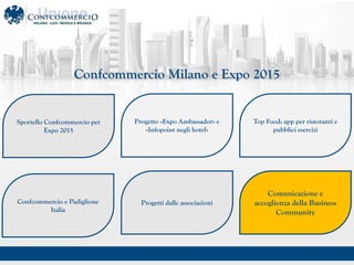 MARZO 2015
Confcommercio Milano e Expo 2015
Sportello Confcommercio per
Expo 2015
Progetto ?Expo Ambassador? e
?Infopoint negli hotel?
Confcommercio e Padiglione
Italia
Top Food: app per ristoranti e
pubblici esercizi
Progetti dalle associazioni
Comunicazione e
accoglienza della Business
Community
 