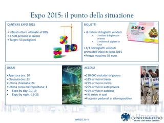 MARZO 2015
Expo 2015: il punto della situazione
CANTIERE EXPO 2015
? Infrastrutture ultimate al 90%
? 3.500 persone al lavoro
? Target: 53 padiglioni
BIGLIETTI
? 8 milioni di biglietti venduti
? 3 milioni di biglietti in
oriente
? 1 milione di biglietti in
Cina
?1/3 dei biglietti venduti
prima dellinizio di Expo 2015
?Prezzo massimo 39 euro
ORARI
?Apertura ore: 10
?Chiusura ore: 23
?Ultima chiamata: 24
?Ultima corsa metropolitana: 1
? Expo by day: 10-19
? Expo by night: 19-23
ACCESSI
?130.000 visitatori al giorno
?32% arrivo in treno
?25% arrivo in metro
?20% arrivo in auto privata
?19% arrivo in autobus
?4% arrivo in taxi
?4 accessi pedonali al sito espositivo
 