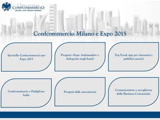 MARZO 2015
Confcommercio Milano e Expo 2015
Sportello Confcommercio per
Expo 2015
Progetto ?Expo Ambassador? e
?Infopoint negli hotel?
Confcommercio e Padiglione
Italia
Top Food: app per ristoranti e
pubblici esercizi
Progetti dalle associazioni
Comunicazione e accoglienza
della Business Community
 