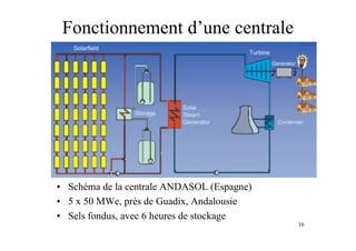 16
Fonctionnement d’une centrale
• Schéma de la centrale ANDASOL (Espagne)
• 5 x 50 MWe, près de Guadix, Andalousie
• Sels fondus, avec 6 heures de stockage
 