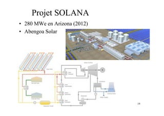 19
Projet SOLANA
• 280 MWe en Arizona (2012)
• Abengoa Solar
 