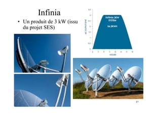 37
Infinia
• Un produit de 3 kW (issu
du projet SES)
 