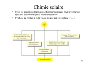61
Chimie solaire
• Créer les conditions thermiques, thermodynamiques pour favoriser des
réactions endothermiques à haute température
• Synthèse de produit à forte valeur ajoutée par voie solaire (H2…)
 