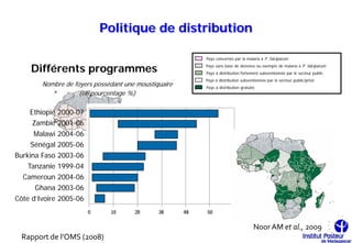 Politique de distribution

                                                      Pays concernés par la malaria à P. falciparum

    Différents programmes                             Pays sans base de données ou exempts de malaria à P. falciparum
                                                      Pays à distribution fortement subventionnée par le secteur public
                                                      Pays à distribution subventionnée par le secteur public/privé
        Nombre de foyers possédant une moustiquaire   Pays à distribution gratuite
                    (en pourcentage %)

    Ethiopie 2000-07
     Zambie 2001-06
      Malawi 2004-06
     Sénégal 2005-06
Burkina Faso 2003-06
   Tanzanie 1999-04
  Cameroun 2004-06
     Ghana 2003-06
Côte d’Ivoire 2005-06


                                                                                 Noor AM et al., 2009
 Rapport de l’OMS (2008)
 