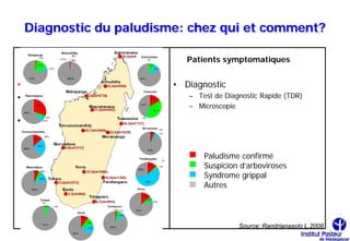 Diagnostic du paludisme: chez qui et comment?

    Patients asymptomatiques                     Patients symptomatiques


• Dépistage systématique et actif             • Diagnostic
• Diagnostic                                     – Test de Diagnostic Rapide (TDR)
    – Microscopie                                – Microscopie

• Exemples
    Madagascar(Analamiranga, école):
     45,8% des enfants ( Robert V. et al.
     2006);
    Gabon (Lambarané, hopital): 52% des             Paludisme confirmé
     adultes (Dal-Bianco M.P. et al. 2007);          Suspicion d’arboviroses
    Nigeria (Enugu, hopital): 58,4% des             Syndrome grippal
     femmes enceintes (Nwagha U.I. et al.            Autres
     2009)



                                                               Source: Randrianasolo L.2008
 