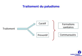 Traitement du paludisme




                       Curatif          Formations
                                         sanitaires
Traitement

                      Préventif        Communautés
 