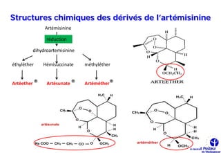 Structures chimiques des dérivés de l’artémisinine
              Artémisinine

               réduction

         dihydroartemisinine

éthyléther    Hémisuccinate    méthyléther


Artéether ®    Artésunate ®    Artéméther®
 