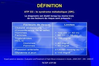 DÉFINITION Le diagnostic est établi lorsqu’au moins trois  de ces facteurs de risque sont présents : ATP III : le syndrome métabolique (SM). Expert panel on detection, Evaluation andTtreatment of Hight Blood cholesterol in Adults.  JAMA  2001 ; 285 : 2486-97. NCEP ATP III Slide 1 