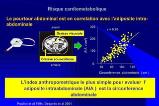 Le pourtour abdominal est en correlation avec l’adiposite intra-abdominale  L’index anthropometrique le plus simple pour evaluer  l’ adiposite intraabdominale (AIA )  est la circonference abdominale 300 200 100 0 r = 0.80 60 80 100 120 avant arriere Circonference  abdominale  ( cm ) AIA  (cm 2 ) Pouliot et al 1994;  Després et al 2001   Risque cardiometabolique  Graisse sous-cutanee  Graisse viscerale 