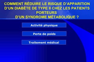 Activité physique COMMENT RÉDUIRE LE RISQUE D’APPARITION D’UN DIABÈTE DE TYPE II CHEZ LES PATIENTS PORTEURS  D’UN SYNDROME MÉTABOLIQUE ? Perte de poids Traitement médical Slide 23 