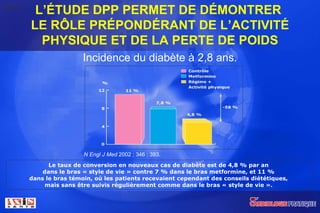 L’ÉTUDE DPP PERMET DE DÉMONTRER  LE RÔLE PRÉPONDÉRANT DE L’ACTIVITÉ PHYSIQUE ET DE LA PERTE DE POIDS N Engl J Med  2002 ; 346 : 393. Le taux de conversion en nouveaux cas de diabète est de 4,8 % par an  dans le bras « style de vie » contre 7 % dans le bras metformine, et 11 %  dans le bras témoin, où les patients recevaient cependant des conseils diététiques,  mais sans être suivis régulièrement comme dans le bras « style de vie ».   Incidence du diabète à 2,8 ans. Slide 24 
