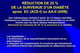 RÉDUCTION DE 25 % DE LA SURVENUE D’UN DIABÈTE apres  EC (ACE-I) ou AA-II (ARB) Les hypothèses : •  amélioration de la vascularisation musculaire et/ou pancréatique ; •  réduction de l’angiotensine II circulante qui entraînerait  une différenciation des préadypocytes en adipocytes matures. Une métaanalyse réalisée à partir de 12 essais contrôlés impliquant un inhibiteur de l’enzyme de conversion ou un AAII  montre que ces deux classes thérapeutiques diminuent en moyenne de 25 % la survenue d’un diabète.  Slide 31 