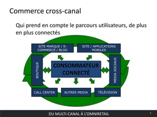 DU MULTI-CANAL À L’OMNIRETAIL 7
Commerce cross-canal
Qui prend en compte le parcours utilisateurs, de plus
en plus connectés
CONSOMMATEUR
CONNECTÉ
MEDIASOCIAUX
BOUTIQUE
SITE MARQUE / E-
COMMERCE / BLOG
SITE / APPLICATIONS
MOBILES
CALL CENTER AUTRES MEDIA TÉLÉVISION
 