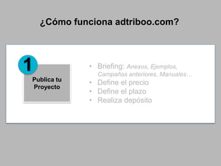 ¿Cómo funciona adtriboo.com?

• Briefing: Anexos, Ejemplos,
Publica tu
Proyecto

Campañas anteriores, Manuales…

• Define ...