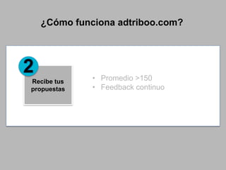 ¿Cómo funciona adtriboo.com?

Recibe tus
propuestas

• Promedio >150
• Feedback continuo

 
