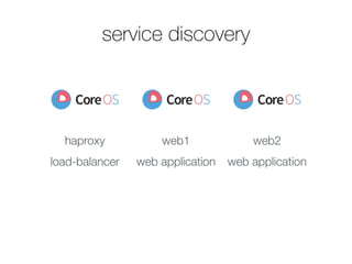 service discovery 
haproxy 
load-balancer 
web1 
web application 
web2 
web application 
 