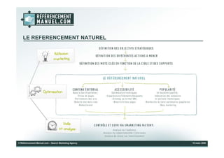 Présentation Dynamiser la fréquentation d’un site web
