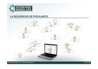 Présentation Dynamiser la fréquentation d’un site web