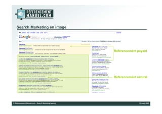 Présentation Dynamiser la fréquentation d’un site web