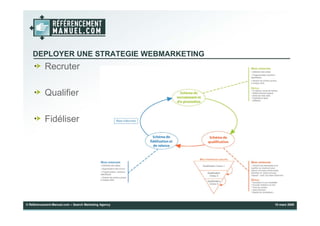 Présentation Dynamiser la fréquentation d’un site web