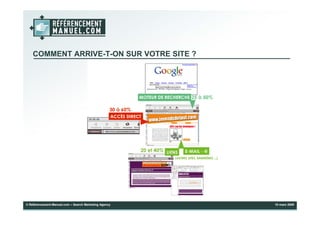 Présentation Dynamiser la fréquentation d’un site web