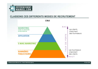 Présentation Dynamiser la fréquentation d’un site web