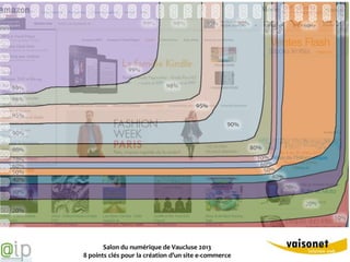 2. Ergonomie


Quelques idées reçues
  3 clics
  Design et ergonomie ne s’entendent pas
  L’importance du regard
  L’importance de l’écran




              Salon du numérique de Vaucluse 2013
       8 points clés pour la création d’un site e-commerce
 